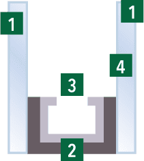 DoublePane